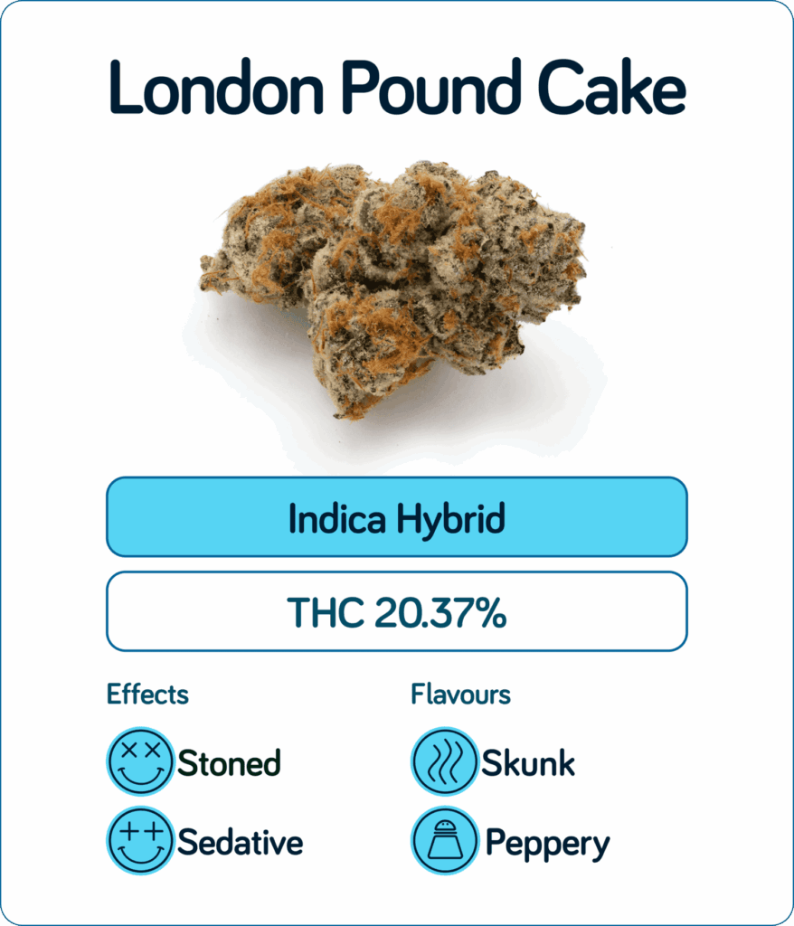 London Pound Cake